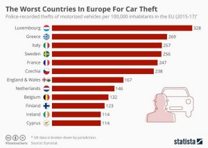 car-theft-europe-eurostat