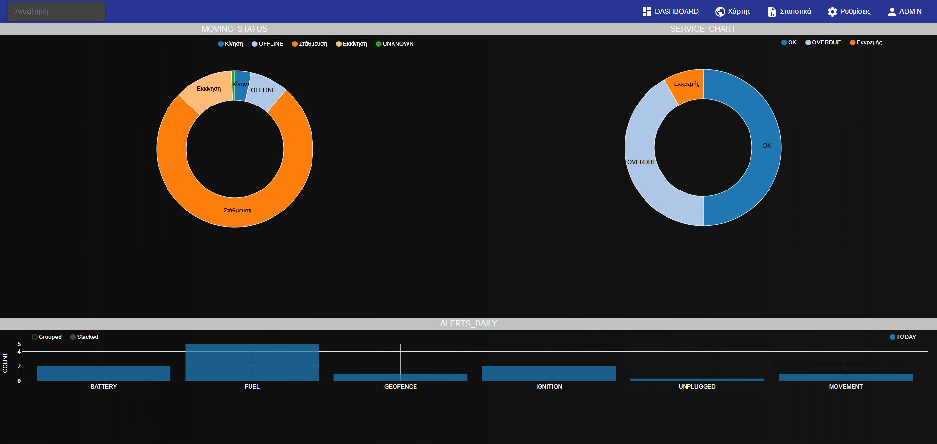 Wavenet_TeleDirector_Rental_Dashboard